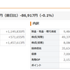 今週までのまとめです。　先週よりは資産増加。　