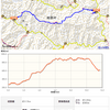 2021年8月の登山計画