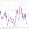 【FX デイトレいちのすけ EUR/USD本日の相場環境認識】2019/7/25