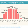 公衆衛生としての子宮頸がんワクチンの必要性