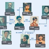 ドラマ 僕はどこから 1話 2話 ネタバレあらすじ感想 中島裕翔 お母様連呼 上白石萌歌 登場 Dorama考察 ドラマ 僕はどこから 1話 2話 ネタバレあらすじ感想 中島裕翔 お母様連呼 上白石萌歌 登場 Dorama考察