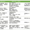 「既成政党への不信」と「ナショナリズム」～衆院選公示、有権者にどんな光景が見えているか