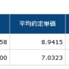 日本１０月－１２月期実質ＧＤＰ