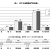 業界調べ（電線業界）