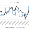 投資生活・カナリア観察　2023年10月29日