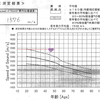 超音波骨密度測定