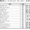 朝日杯フューチュリティステークス2025（GⅠ）予想