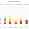 2024/3/17【短答式試験まで残り70日】【週総括】