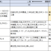 化学業界における、仕事に“やりがい”のあるホワイト企業～東亞合成、東京応化工業～