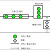 バッファ・マネジメントについて（５）