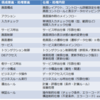 詳細設計は必要です