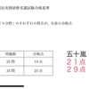 【ケアマネ試験に合格しました】