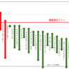 2022日経新春杯G2 全馬指数