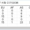 CQ WW RTTY コンテスト
