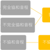 音程