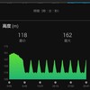 深夜明けにポイント練習。坂道走350m×8本プラス6kmウェーブ走。