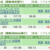保有銘柄について(2024年6月4日)
