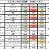 関ジャニ∞クロニクル イケメンカメラ目線スポーツ(2nd 4回目まで)