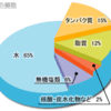 【講義メモ】タンパク質構造論 #1