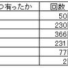 ロト６　次回１８２６回予測ツール（2023/9/11抽選）