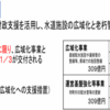 奈良県域水道一体化で広域化事業を全て民間に丸投げ！企業団必要収入額の4割民営化で、技術継承が更に困難に