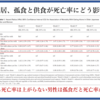 認知症を科学する