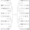 天皇杯４回戦仙台はユアスタで！