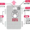 日本経済はブレーキを踏むためにあるのか