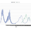 新型コロナ41週は6.99人で4週連続減，インフルも3週連続減--計算上は新規感染者数は約5万人と10万人