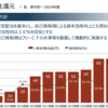 東ソーに新規投資した理由と伊藤忠商事を単元化、三菱UFJに200株追加投資、エフティグループを売却、その他の投資状況について【銘柄分析】