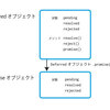 JQuery.Deferred() の使い方をまとめてみた