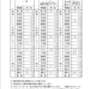 イーロン対応 20230722 函館道南の情報まとめ