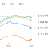 2024年11月13日の投資記録