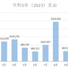 【支出】令和５年９月