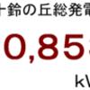 ２０１７年１２月分発電量