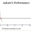 あんまり変わらない任天堂株価