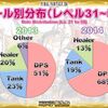 初心者に向ける最初の職業選びの話！