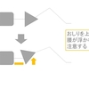 変形性膝関節症　－歩くときの痛み－