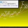 東京時間の米ドルの見通し　イタリアは問題視されず？