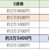 穴党向き？３勝クラスのダート戦！