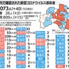 新型コロナウイルス感染症（COVID-19）