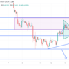 3月13日(水)のFX予想