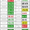 <#7> 淺談台灣車牌演進 VII