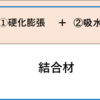 埋没材のツボ①