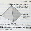 四面体モデルが1970年代にあった