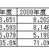 セゾン自動車火災のネット進出