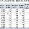 原発再稼働を決めた関西電力が、それでも抱える「ジレンマ」 値下げをすれば顧客は戻るのか？