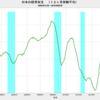 2019/9　日本の経常収支　+1兆6129億円　▼