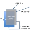 音声認識をつかってみる。