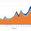 米海軍のソノブイ調達を見る